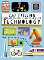 The Big Countdown: 2.67 Trillion Internet Searches Each Year Using Technology