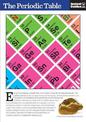 The Periodic Table: The Instant Guide