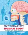 Infographic Human Body: Incredible Facts, Visually Presented